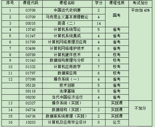 在哈尔滨工程大学读书是什么样体验
